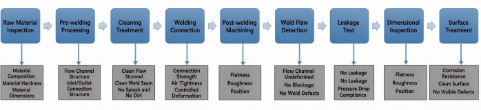 From AI Data Centers to 800V EVs: What It Really Takes to Manufacture Liquid Cold Plates
