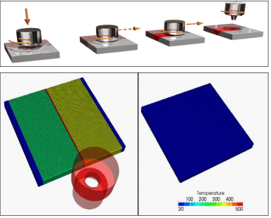 Friction Stir Welding Explained: Why Solid-State Joining Wins in EV Battery Trays and Liquid Cold Plates