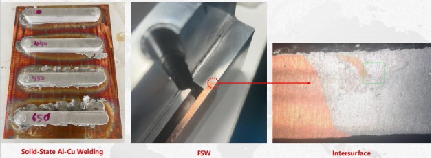 Joining Aluminum to Copper — and Titanium: How Solid-State Welding Unlocks Busbars, Foldable Phones and Humanoid Robots