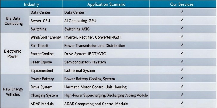 Direct-to-Chip Liquid Cooling Is Reshaping Data Center Supply Chains — and Cold Plate Manufacturing With It