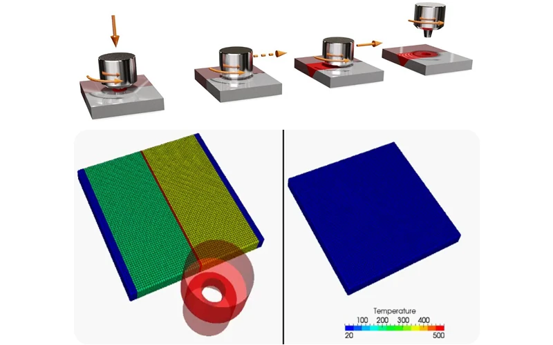 THE PRINCIPLE AND CHARACTERISTICS OF FSW TECHNOLOGY