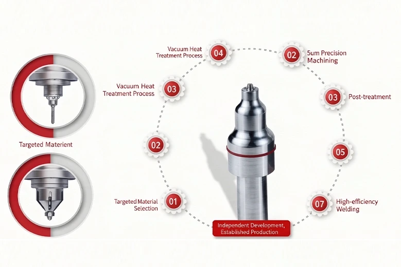 The Overlooked Heart of Friction Stir Welding: Inside a 1,000+ Tool Design Library