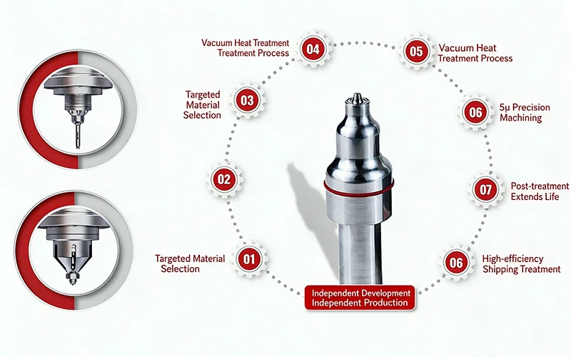 FSW WELDING CONSUMABLES