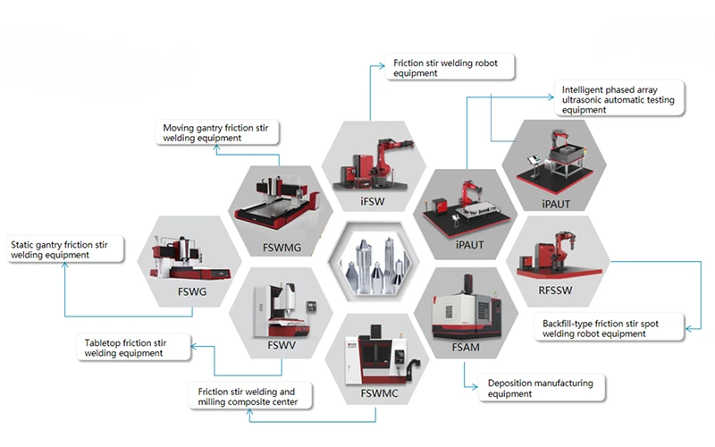 FSW INTELLIGENT EQUIPMENT