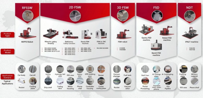 Refill Friction Stir Spot Welding: A Cleaner Alternative to Resistance Spot Welding and Riveting