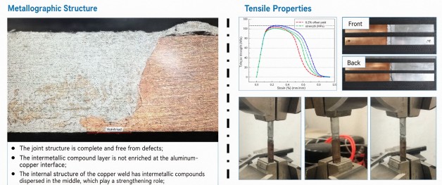 Joining Aluminum to Copper — and Titanium: How Solid-State Welding Unlocks Busbars, Foldable Phones and Humanoid Robots